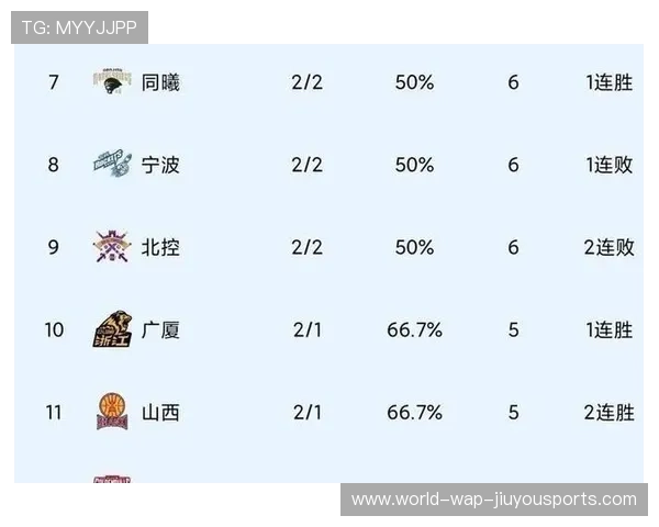 CBA最新积分榜分析